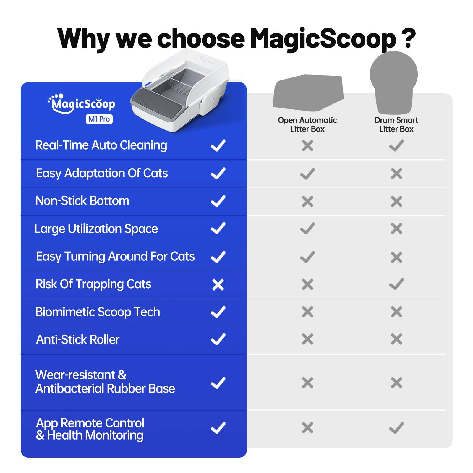 Automatic Cat Litter Box Self-cleaning, Cat Litter Box Cat Products