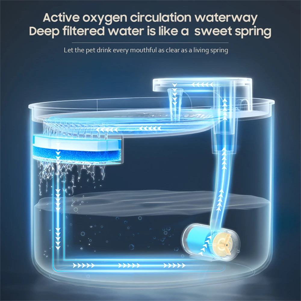 Automatic Pet Drinking Fountain Intelligent Water Dispenser 3L